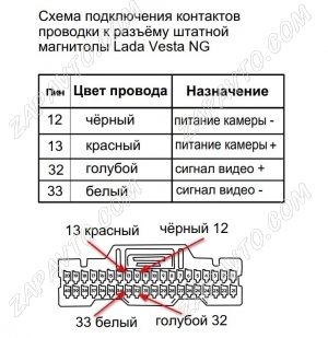 Проводка для подключения штатной камеры заднего вида Веста NG